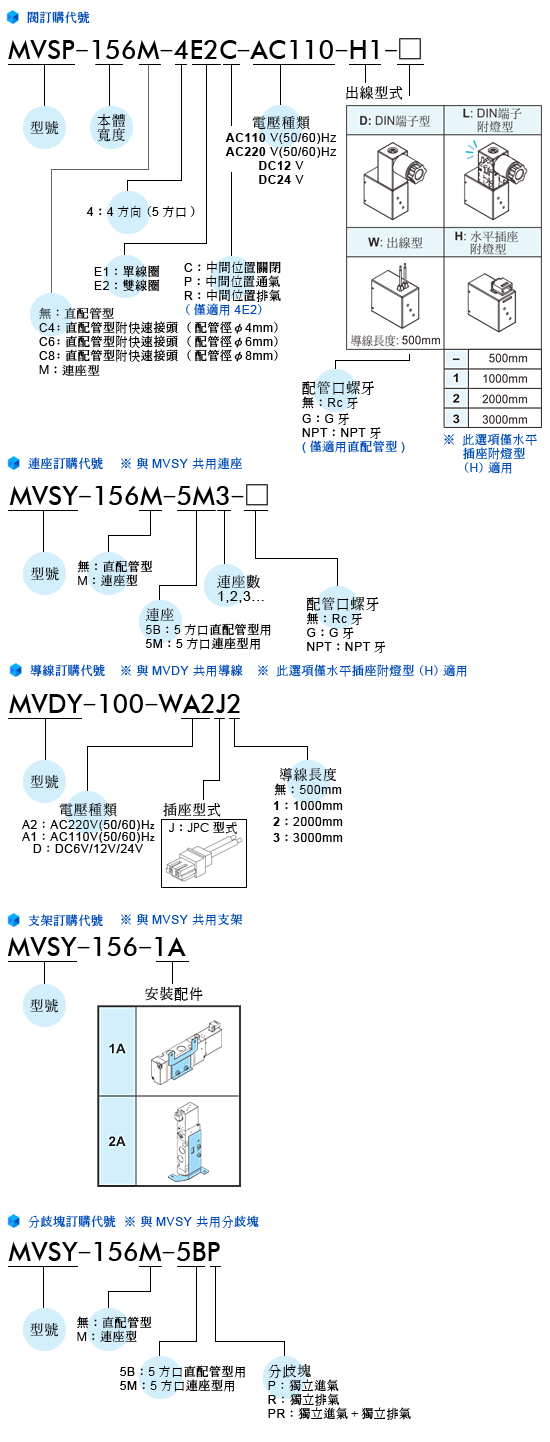 Mindman氣動閥MVSP-156系列