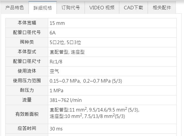 Mindman氣動閥MVSP-156系列